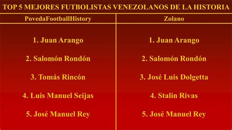 Top Mejores Futbolistas Venezolanos De La Historia Poveda Vs