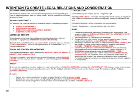 Ocr A Level Law Revision Posters Contract Teaching Resources