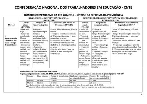 Reforma Previdencia Quadro Comparativo By Fernando Conte Issuu