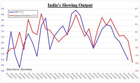 US Dollar, Rupee Forecast: USD/INR and Nifty Brace for India GDP