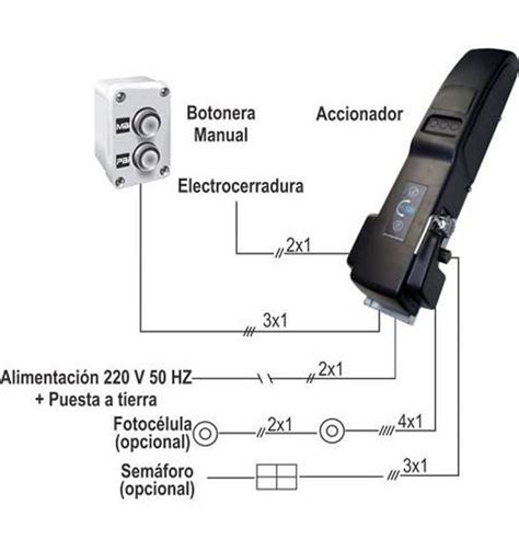 Motor electromecánico DEA LIVI 902 230V 24V Puertas Basculantes