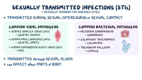 Gonorrhea In Men - Gonorrhea Symptoms