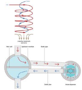 Hydrodynamic Separator - CivilWeb Spreadsheets