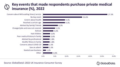 How To Grow Market Share In The Uk Private Healthcare Market