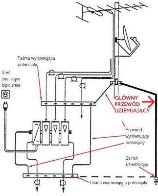 Forum Stowarzyszenia Elektryk W Polskich Zobacz Temat Uziemienie