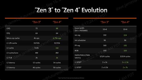 AMD Ryzen 9 7950X CPU review | PC Gamer