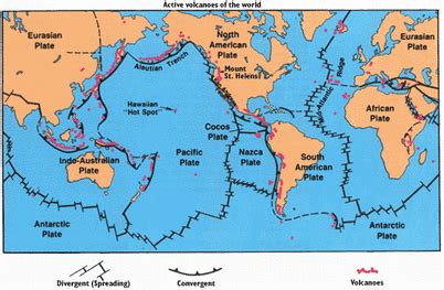 Volcanoes and Plate Tectonics - Pompeii Plates