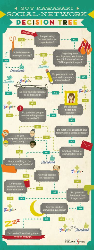 Infographie Algorithme D Aide La D Cision Pour Les R Seaux Sociaux