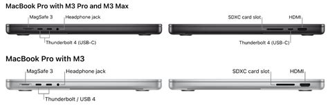 What Ports Are On A M3 MacBook Pro 14