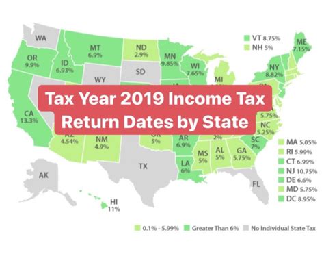 What Are The 2020 Personal Income Tax Deadline Dates By State