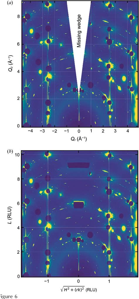 Figure 1 From Hat A High Energy Surface X Ray Diffraction Analysis