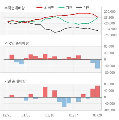 Lg이노텍 작년 4q 매출액 급증 2조9652억원 전년동기比 22↑ 연결 한국경제