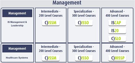 Cyber Security Certification Roadmap Ncejomunicipaldechinu