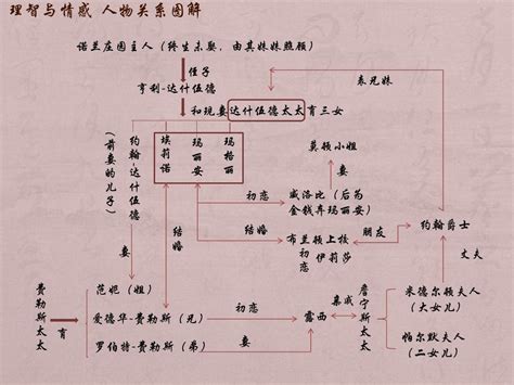 理智与情感主要内容 理智与情感人物关系图