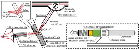 Qubs Free Full Text Accuracy Of Measuring Rebar Strain In Concrete