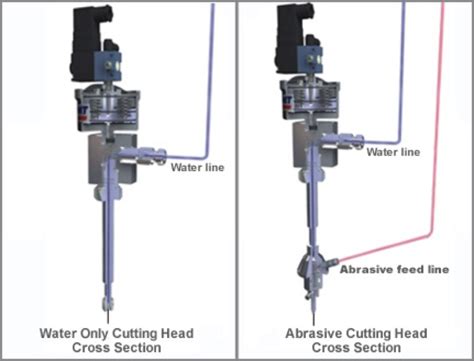 Waterjet Cutting 101