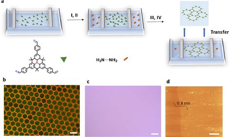 Figure From Multiscale Modeling Strategy Of D Covalent Organic