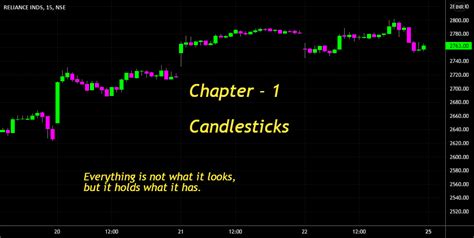 A Beginners Guide To Trading Chapter 1 For Nse Reliance By Vanathi