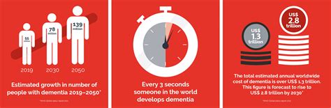 Dementia Statistics Alzheimer S Disease International ADI