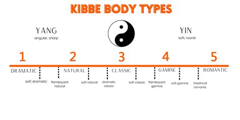 The Kibbe Body Types and Style Guide - Her Style Code