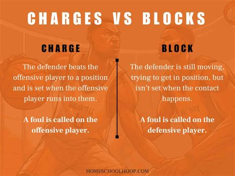 Understanding A Charge In Basketball Definition Rules And Tips