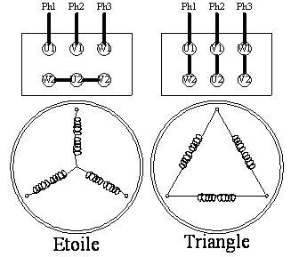 Choisir un moteur électrique