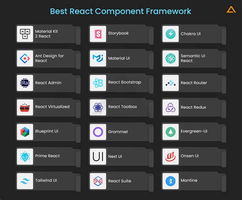 Which React Ui Framework | Webframes.org