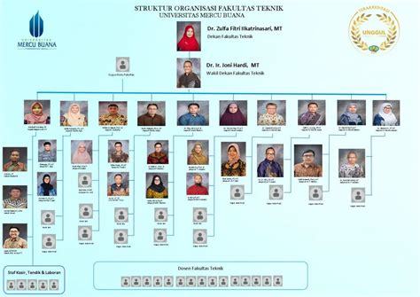 Struktur Organisasi Teknik Sipil