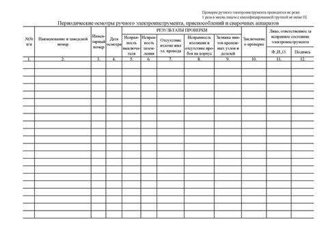Журнал учёта проверки и содержания электрозащитных средств ...