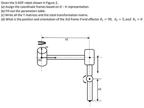 Solved Given The 3 Dof Robot Shown In Figure 2 A Assign The