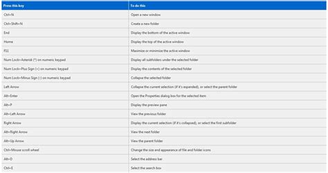 Windows explorer keyboard shortcuts - rillypar