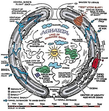 soft question - "Hollow Earth" like Theories for pedagogical porpuses - Physics Stack Exchange