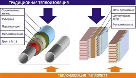 Теплоизоляция «ТЕПЛОМЕТТ» | Утеплитель «ТЕПЛОМЕТТ»