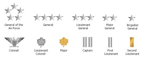 United States Military Rank Structure for the Air Force, Army, Marines ...