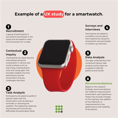 UX vs. CX research —what's the difference? | Kadence