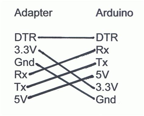 Arduino USB : 5 Steps - Instructables