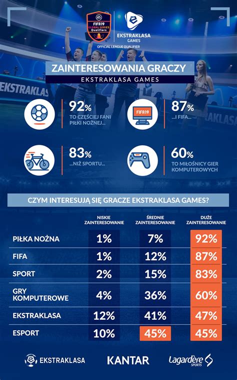 Ekstraklasa Games trochę słów odnośnie największego turnieju FIFA w