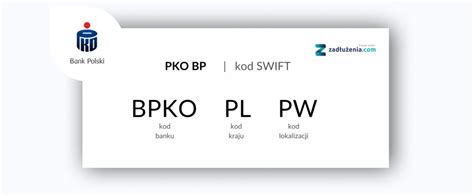 Pko Bp Sprawd Kod Swift Bic Oraz Numer Iban