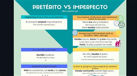 When To Use Preterito Vs Imperfecto