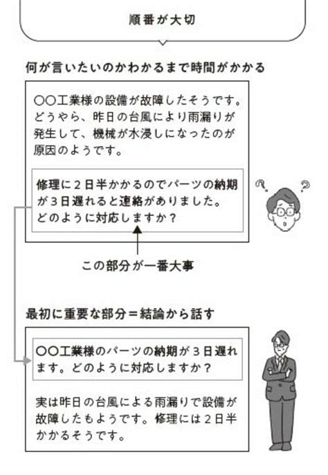 限られた時間で仕事を終える｢ダンドリ力｣の極意 社内や取引先との行き違いを避けるには？ リーダーシップ・教養・資格・スキル 東洋経済オンライン