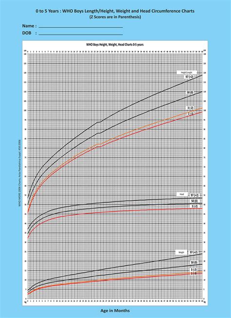 Years Old Height And Weight Chart