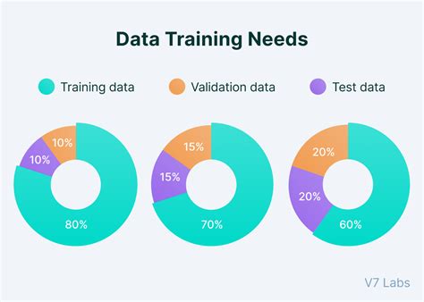 An Introductory Guide To Quality Training Data For Machine Learning