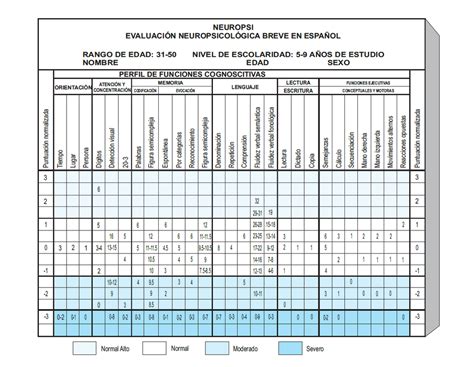 NEUROPSI Evaluación neuropsicológica breve en español Neuropsi Breve