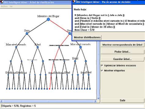 Generaci N De Los Modelos Dataprix