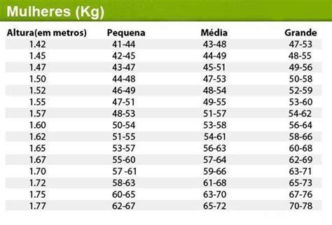 Altura E Peso Tabela - Peso ideal - 5 coisas que se precisa saber (calculadora Imc)