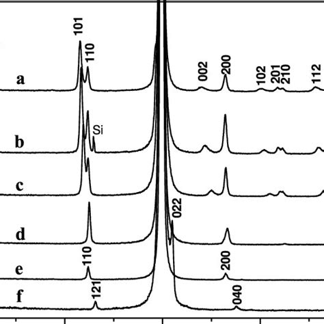 XRD Patterns Of A PbTiO 3 B PCST90 C PCST70 D PCST30 E