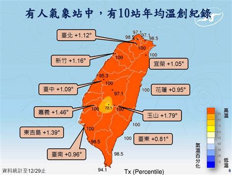 2020春季偏暖！「極端氣候出現頻率增」 強烈冷氣團來襲機會大 Ettoday生活新聞 Ettoday新聞雲