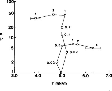 Figure From Evaluation Of Surface Tension And Ion Occupancy Effects