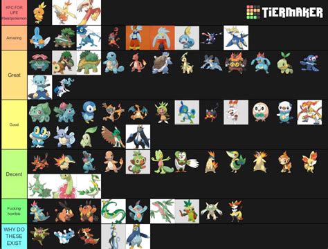 Pokemon Starter Pokemon List