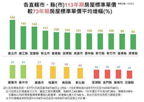 買新屋繳稅痛苦季來了 屋主稅單恐破萬 稅務法規 金融 經濟日報